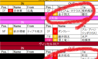 【7月20日更新!　J1夏移籍動向一覧(2)】悩みつつもライバルクラブへ移籍　日本代表FWは欧州へ