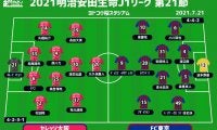 【J1注目プレビュー|第21節:C大阪vsFC東京】7戦未勝利のC大阪、怒涛の4連勝中の東京に立ち向かう