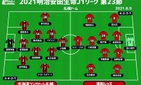 【J1注目プレビュー|第23節:札幌vs浦和】1カ月ぶりの試合となる浦和、浮上に向けてリスタートなるか