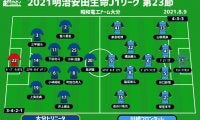 【J1注目プレビュー|第23節:大分vs川崎F】降格圏の大分、首位川崎Fは再開後も無敗街道なるか