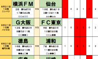「サッカー批評のtoto予想」（第1253回）8月21・22日　川崎フロンターレや横浜Ｆ・マリノス「上位にドロー続出」の予感
