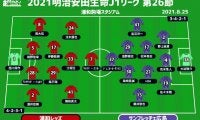 【J1注目プレビュー|第26節:浦和vs広島】3位争いから脱落したくない浦和、広島は前節の前半を再現できるか