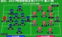 【J1注目プレビュー|第27節:G大阪vsC大阪】共に苦境、勝ち点30で並ぶ“大阪ダービー”