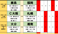 「サッカー批評のtoto予想」（第1256回）9月11・12日　上位を争う鹿島アントラーズと浦和レッズが足をすくわれる？