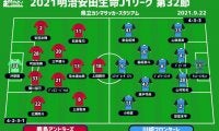 【J1注目プレビュー|第32節:鹿島vs川崎F】11戦未勝利の“鬼門”川崎F相手に鹿島はどう戦うか