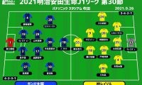 【J1注目プレビュー|第30節:G大阪vs柏】天皇杯の勢いを継続したいG大阪、柏は攻撃をどう完結させるか