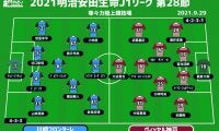 【J1注目プレビュー|第28節:川崎Fvs神戸】連続薄氷勝利で地力見せる川崎F、3位目指す神戸は首位叩きへ