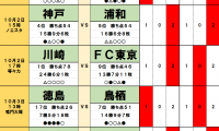 「サッカー批評のtoto予想」（第1259回）10月2・3日　首位・川崎フロンターレや「アビスパ福岡対清水エスパルス」今週末はドロー続出の予感