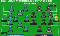 【J1注目プレビュー|第31節:川崎FvsFC東京】“多摩川クラシコ”を制するのは? 3試合連続先制許す川崎F、FC東京も付け入る隙がある