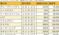 【サウジアラビアRC 血統データ分析】レース内容でも存在感を示すディープインパクト