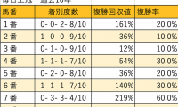【毎日王冠 枠順データ分析】外を通る人気馬と内を回る人気薄という構図