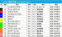 【毎日王冠／枠順】2強が入った枠は「過去10年勝利なし」の高い壁　注目は複勝率42.1％を誇る「6枠」