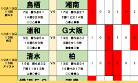 「サッカー批評のtoto予想」（第1261回）10月16・17日「順位の差は結果に直結しない」【7位・サガン鳥栖vs17位・湘南ベルマーレ】【5位・浦和レッズvs14位・ガンバ大阪】