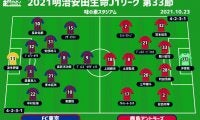 【J1注目プレビュー|第33節:FC東京vs鹿島】ともに3週間ぶりのリーグ戦、何を求めて戦うか