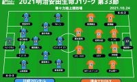【J1注目プレビュー|第33節:川崎Fvs清水】連覇へのカウントダウンなるか、謎ループ通りなら清水は勝ち点ゲット