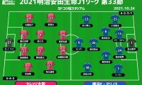 【J1注目プレビュー|第33節:C大阪vs横浜FM】ルヴァン決勝前に弾みをつけたいC大阪、横浜FMは逆転優勝へ勝つのみ
