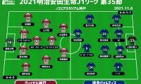 【J1注目プレビュー|第35節:神戸vs徳島】3位を守るため、降格圏脱出のため…互いの思惑は