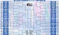 王者・山梨学院は佐賀東と2回戦で対戦、第100回高校サッカー選手権大会の組み合わせ決定！
