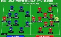 【J1注目プレビュー|第36節:G大阪vs名古屋】3連勝で残留確定のG大阪、名古屋は3位へ勝つしかない