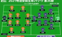 【J1注目プレビュー|第36節:清水vs広島】監督交代の両チーム、初白星はどちらの手に？