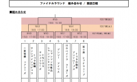 第88回皇后杯ファイナルラウンド組み合わせが決定