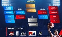 バスケ版「UEFAチャンピオンズリーグ」東アジアスーパーリーグが2022年10月12日開幕へ　優勝賞金は1億円