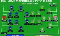 【J1注目プレビュー|最終節:G大阪vs湘南】指揮官の古巣対決となる湘南、守護神なき決戦で自力残留なるか