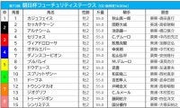 【朝日杯FS／枠順】ジオグリフは「連対率0％」の7枠、最多3勝の良枠には人気薄の先行馬が入る