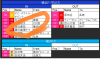 ACLに向け補強が進む横浜FM!　パリ五輪世代MFらで分厚い選手層に!【21-22シーズンJ1全22クラブ移籍最新動向】(1)