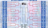 ベスト8が決定！ 圧倒的強さの静岡学園や2大会連続準優勝の青森山田ら【高校サッカー選手権】