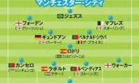 欧州サッカートップ10クラブの最新フォーメーション。シーズン後半に躍進するクラブをチェック