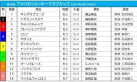 【AJCC／枠順】菊花賞2着のオーソクレースは7枠11番　連対数トップの「5枠」には伏兵馬が入る