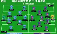 【J1注目プレビュー|開幕節:川崎FvsFC東京】Jの幕開けは“多摩川クラシコ”、新たな第一歩を踏み出すのは