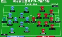 【J1注目プレビュー|第10節:川崎Fvs浦和】王者に降り注ぐ“第4の矢”、内容充実も結果が出ない浦和と半月ぶりの再戦