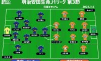 【J1注目プレビュー|第3節:横浜FMvs清水】マスカット監督が選ぶ11人は？ 清水は平岡体制無敗継続へ