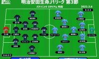 【J1注目プレビュー|第3節:G大阪vs川崎F】3連勝へ王者の試練、最後の矢は連勝目指す青黒