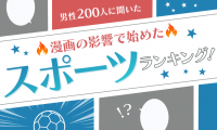 スポーツを始めるきっかけとなった漫画は？3位『スラムダンク』、2位『キャプテン翼』