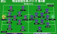 【J1注目プレビュー|第4節:FC東京vs広島】新指揮官が改革中の両クラブ、その姿を見せつけるのは!?
