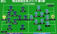 【J1注目プレビュー|第5節:横浜FMvs鳥栖】Jリーグ屈指のハイテンポサッカーに？ いなすか、飲み込むか