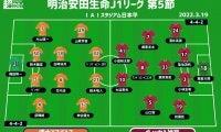 【J1注目プレビュー|第5節:清水vs神戸】連敗中の清水、初勝利の神戸ともに課題を克服して白星を掴めるか