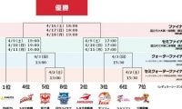 熱戦必至! Wリーグ プレーオフがいよいよスタート
