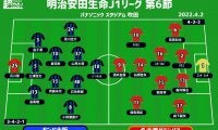 【J1注目プレビュー|第6節:G大阪vs名古屋】かつての師弟対決！ 2勝目を手にするのは!?