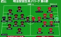 【J1注目プレビュー|第6節:札幌vs浦和】5連続ドローの札幌、浦和はプレス回避でゴールを目指す