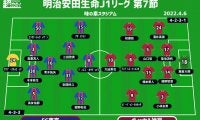 【J1注目プレビュー|第7節:FC東京vs神戸】スペイン人指揮官対決、ポイントは“ハードワーク”と“状況判断”