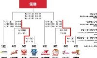 ＥＮＥＯＳvs.富士通、トヨタ自動車vs.シャンソン化粧品、タフなセミファイナルを勝ち上がるのはどのチームか?