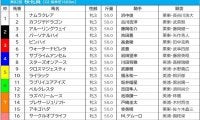 【桜花賞／前日オッズ】ナミュールが単勝3.0倍の1人気、2人気に阪神JFの1、3着馬が並ぶ