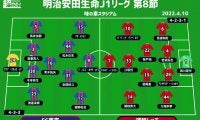 【J1注目プレビュー|第8節:FC東京vs浦和】スペイン人指揮官対決！ 勢いのFC東京か、1年先を行く浦和か
