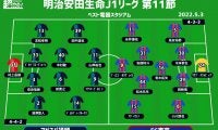 【J1注目プレビュー|第11節:福岡vsFC東京】ロースコアに持ち込むか、攻撃陣が躍動するか
