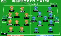 【J1注目プレビュー|第12節:清水vs川崎F】ホーム初勝利目指す清水、失意の王者を迎え撃つ