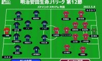 【J1注目プレビュー|第12節:G大阪vs神戸】4戦無得点のG大阪が初勝利目指す神戸を迎える